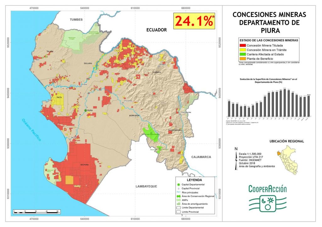 REGIÓN PIURA Informe extraído del 23 Reporte del OCM Observatorio