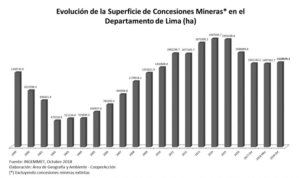 RegiÓn Lima Informe Extraído Del 23° Reporte Del Ocm Observatorio