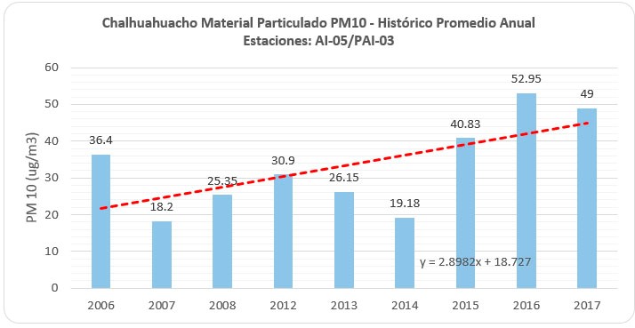 RegiÓn ApurÍmac Informe Extraído Del 23° Reporte Del Ocm